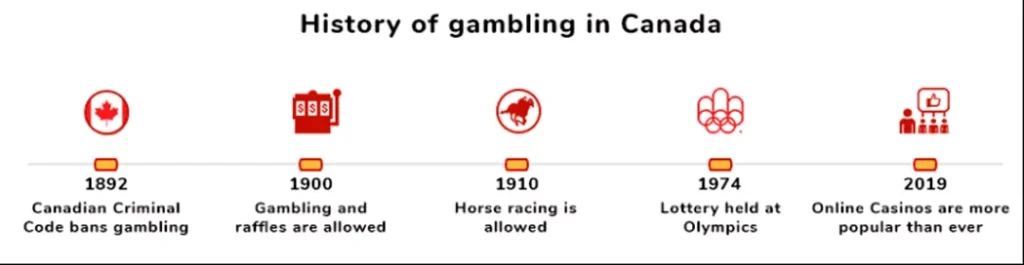History of ancient gambling